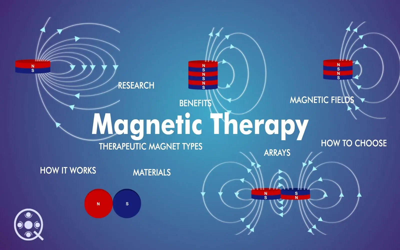 Magnet Therapy for Prostate Problems